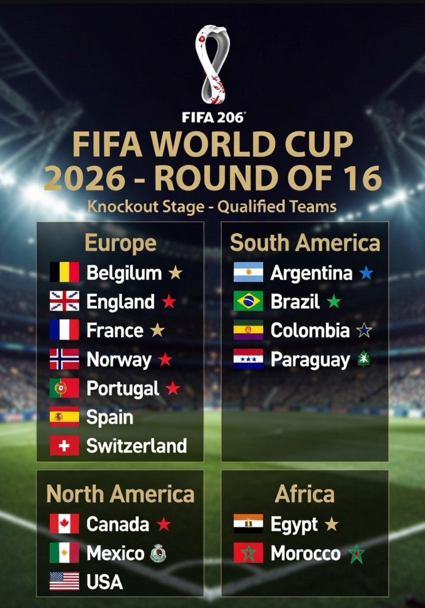 Rajiw1's tweet photo. No Asian team in the Round of 16. Pathetic
Africa deserves immense credit: 9 of its 10 teams reached the Round of 32 n 2 have advanced to the Round of 16.
Special applause for Cape Verde, who pushed defending champions Argentina to the brink before narrowly losing⚽ #FIFAWorldCup https://t.co/NwknoIolkZ