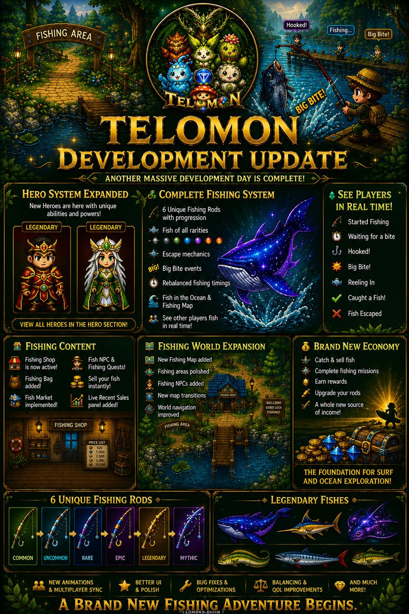 telomontelegram's tweet photo. 🎣 TELOMON DEVELOPMENT UPDATE IS LIVE! 🚀

Today marks one of our biggest updates yet.

Fishing has officially arrived in TELOMON with an entirely new progression system, economy, multiplayer interactions, and world expansion.

✨ Here's what's new:

🎣 Complete Fishing System
🐟 Fish Market, Fishing Shop & Fishing Bag
🗺️ Brand New Fishing Map
🎯 Fishing Quests & Live Recent Sales
🎣 6 Unique Fishing Rods
👥 Real-Time Multiplayer Fishing Animations
🦸 Brand New Hero System with Unique Abilities
💰 A Completely New Economy
🌊 Foundation for Surf & Ocean Exploration
⚡ Tons of balancing, optimizations and quality-of-life improvements
This is only the beginning.
Fishing is now a core part of the TELOMON universe, and many upcoming systems will build upon it.
More major content is already on the way. 🔥
#TELOMON #TON #GameFi #PlayToEarn #Web3Gaming #Fishing #PixelArt #CryptoGaming #TelegramGame #IndieGame #GRAM