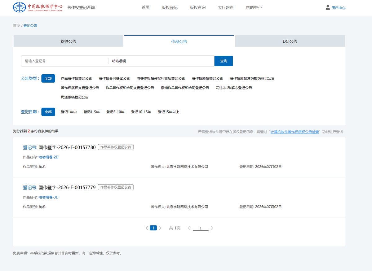 ZocLucis's tweet photo. I just heard about ByteDance applying for the copyright of #Gugugaga, and my mind is full of questions. So, I wanted to bring this to our community to ask for your thoughts and discuss it together🐧

According to public information from the China Copyright Protection Center, ByteDance officially registered the fine art copyrights for "Gugugaga-2D" and "Gugugaga-3D" (July 2, 2026).

As for Guga's origin: Her underlying visual prototype stems from the game Arknights: Endfield developed by Hypergryph. It was then combined by netizens with the classic Western baby babble "Goo goo gaga." Finally, Bilibili creator 贱兔死顺盖 used AI model for a chibi-style de-abstraction and stitching process, evolving into the Gugugaga image we know today.

I have a few core questions:

1. Is the registration certificate obtained by ByteDance this time just a formal legal filing, or is it an attempt to achieve substantive "right confirmation" and a complete monopoly over this internet-wide IP?

2. Who should the underlying copyright of Guga actually belong to? Hypergryph (the game developer)? The creator 順蓋死賤兔 who first molded this image? Or ByteDance, the provider of the AI tool Dreamina?

3. For artworks created using AI tools, does the copyright belong to the humans who typed the prompts and poured in their imagination, or the companies that provide the underlying AI models?
Will we still be able to freely create and publish Guga content in the future?

4. Can creators still earn a profit from the Guga fan works they poured their hearts into?

Combining these questions, my personal subjective view is:
An internet meme that exploded in popularity like Guga should essentially belong to a kind of "public domain copyright." She is like the "water and air" of our cyberspace, birthed and nurtured together by the emotions of countless netizens and the fan works of creators. Everyone shares her with zero barriers and feels the healing comfort she brings. When such a decentralized community crystallization is suddenly registered as an exclusive copyright by ByteDance, it feels like someone forcibly bottled up the air we all breathe and slapped an exclusive label on it.
What do you all think? Let me know your thoughts in the comments 👇
#咕咕嘎嘎 #Gugugaga #ググガガ #구구가가 #AICopyright #InternetCulture #ByteDance #ArknightsEndfield #seedance2 #DerivativeWorks #FanCreation