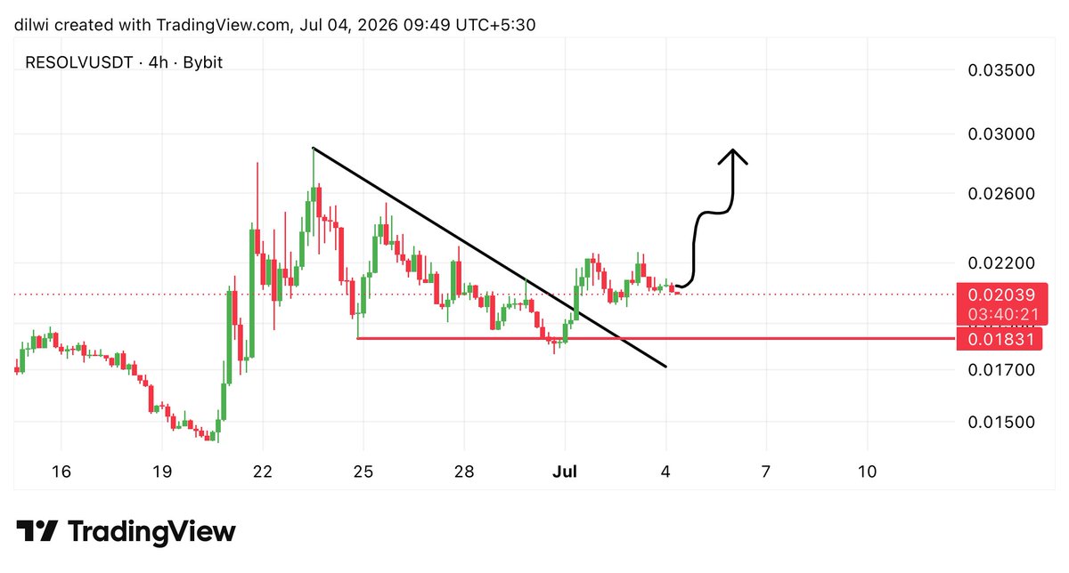 dilwitrades's tweet photo. After grabbing liquidity, $RESOLV broke the trendline, so keep watching 👀💰

🔗 https://t.co/HBbKoOBgUB https://t.co/sR4jH6uT5S