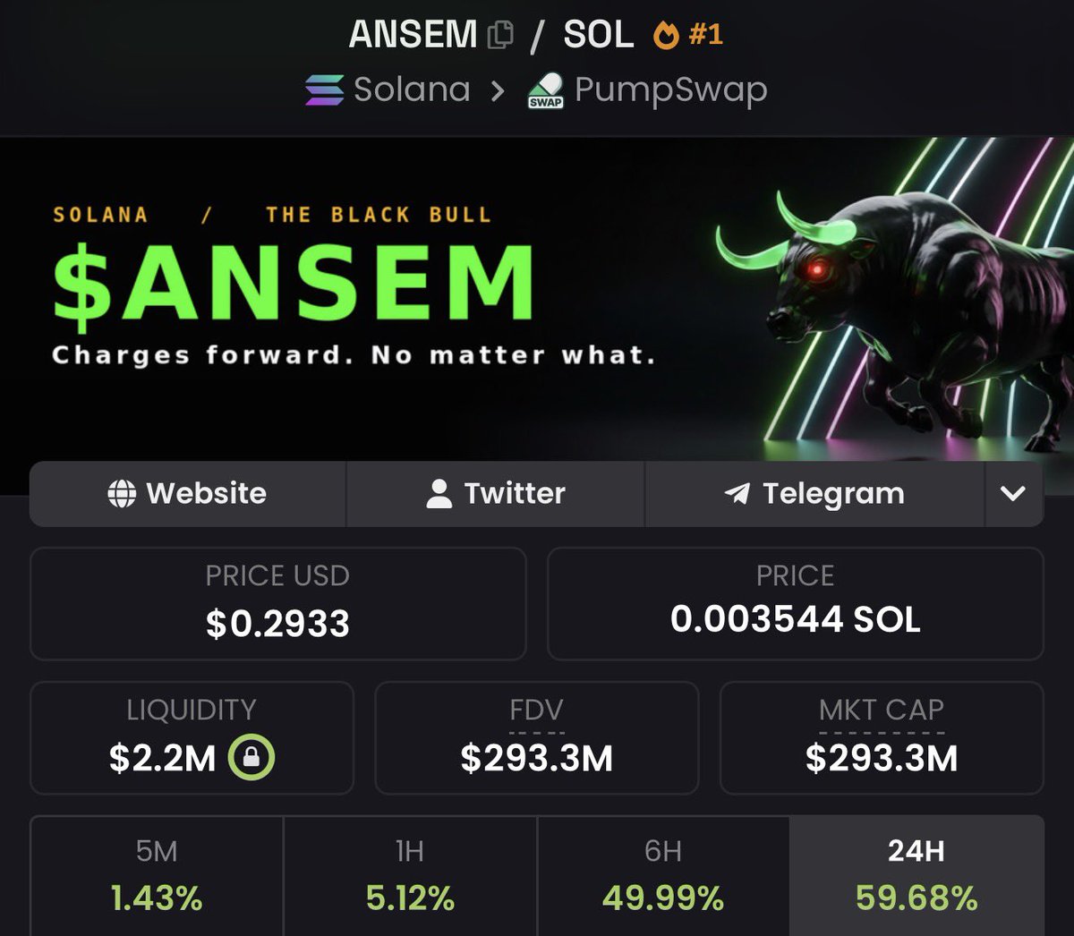 AlphaAgentcall's tweet photo. I Made around $1.2M profit from my $2800 buy of $ANSEM few days ago

I’m Giving $5000 $ANSEM to a random lucky guy who interacts. 

Must follow me so I can DM you. 
Must like and retweet this post 

Giveaway ends in 48 hours.

is this the new meta?

Thank you $ANSEM 🙏🙏🙌🙌 https://t.co/TE65ptr5bK
