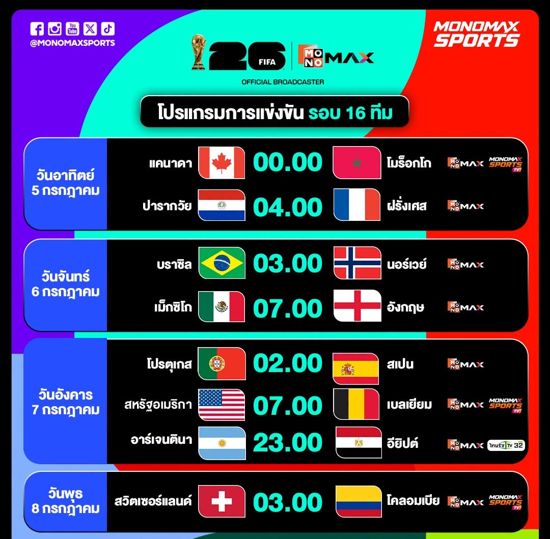 armzavava's tweet photo. โปรแกรมสำหรับสายไม่ได้ซื้อแพ็ค สำหรับรอบ 16 ทีมสุดท้ายนะครับ มีคู่แคนาดา-โมร็อกโก  อเมริกา-เบลเยี่ยม  อาร์เจนติน่า-อียิปต์ สวิต-โคลัมเบีย #บอลโลก #ฟุตบอลโลก https://t.co/LdEuDjDCDW