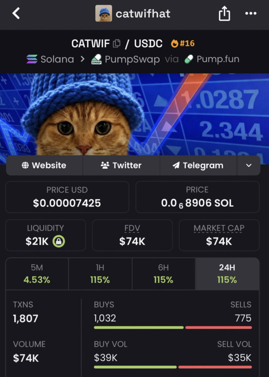 Solpump7lz's tweet photo. Dropped $CATWIF at $74k mc to my copy traders 💎

5pYB12kEhfhSFXJjZ7JtyqDpt6uUqhsF6iu6Ee9spump

#solana #memecoin https://t.co/svgwJzKNit