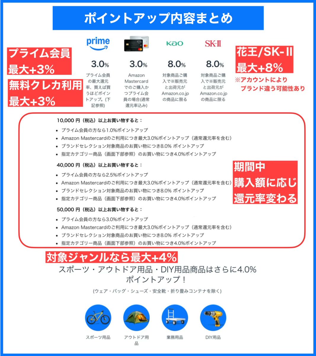 MURA_mal's tweet photo. ＼🔥一年で最強のイベント🔥／
⠀
Amazonプライムデー📦
"時間がない人のための"
やる事【 完全 】まとめ📝
⠀           
🔖今すぐブックマーク!!
🔶これ全部やればOK ━━━ 🔶
1️⃣プライム会員になる
(2千円購入で千円還元URL)
https://t.co/nXNQDjiKyD
2️⃣プライムデーエントリー
https://t.co/DEQfr04cs4
3️⃣ギフトカード購入500㌽還元
（アカウントにより還元㌽違う）
https://t.co/L86KXW3Y3o
4️⃣サブスク限定長期無料確認
∟ music UNLIMITED 4ヶ月無料
https://t.co/cyMXU9SfU3
∟ Kindle UNLIMITED 3ヶ月無料
https://t.co/rGomNzhOcc
∟ audible 3ヶ月無料
https://t.co/5kURCS95HB
5️⃣支払い方法還元まとめ
（一通りエントリーがおすすめ）
∟ 初メルペイ払い40%還元
（還元上限1,500円pt）
https://t.co/J1cImQwpmF
∟ Amaクレカ利用で㌽当たる
https://t.co/hg3pyhXE6e
∟ Amaクレカ利用で+250㌽
https://t.co/P4s0xmr3Ec
∟ Amaクレカ利用で+1,250㌽
https://t.co/PKYAEQRwen
∟ ファミマ アマギフ最大1,000円還元
https://t.co/1iDEqL5UUz
∟ AmazonPay最大20%還元
https://t.co/pVEuO5JaGg
∟ エントリー＆買い物でd㌽当たる
https://t.co/mD8un0pBp7
6️⃣㌽当たるキャンペーン
∟ ふるさと納税最大12,000㌽当たる
（購入不要で参加可能）
①https://t.co/XssFfHJr6R
②https://t.co/OLeHF7HeIt
③https://t.co/lEPqxI5qpw
④https://t.co/GWIrUXdbDE
∟ music聴くだけ㌽山分け
https://t.co/dPs3wdE8Al
7️⃣コスメ買う人はこちらもチェック
∟ コスメ最大2,000㌽還元
https://t.co/tdUqvXYbcv
∟ Beauty Collection BOX
（毎回人気のブランドコスメセット）
https://t.co/aqQpSFEgKC
⠀
🔶 推奨支払い方法 ━━━ 🔶
Amazon Prime マスターカードが
 【 +3%還元 】で基本的に一番得

発行＆利用で特典ポイントがもらえる
（特典㌽は人により違います）
https://t.co/5pBi3x6WFE

🔶 買い忘れ防止リンク ━━ 🔶
「買うべき消耗品あったかな？」
「何か買い忘れがあったような…」
そんな方に便利な人気リンク🔗

再び購入リンク↓
https://t.co/9yCaNB9wr6

🔶 プライムデー期間 ━━ 🔶
先行：7/7(火)0時~9(木)
本番：7/10(金)0時~13(月)

🔶 ㌽還元内訳まとめ ━━━ 🔶
■商品基本還元+1%
■プライム会員+最大3%
■Amazonクレカ+3%
■対象ブランド商品+最大8%
■ほか、アカウントごとに
指定ジャンル+最大4%あり

📈お買い物上限金額
■付与上限︰1万円ポイント
（アカウントにより違う可能性あり）
⠀
🔶 よりお得するには ━━━ 🔶
最新情報は下記でリアルタイム更新
「お得情報LINEオープンチャット」
（無料/匿名/入退出自由）
https://t.co/aSCfDA8cxv

簡単に7%還元 / 最大15%還元
お得なプライムデー楽しもう！✨️