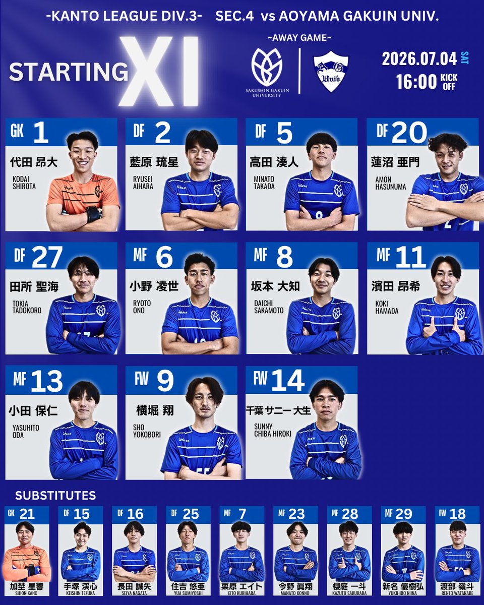 sakushin_soccer's tweet photo. 🔵𝙎𝙏𝘼𝙍𝙏𝙄𝙉𝙂 𝙇𝙄𝙉𝙀𝙐𝙋🔵

【関東大学サッカーリーグ戦3部 第4節(延期分)】

vs青山学院大学

GK
#代田昂大
DF
#藍原琉星
#高田湊人
#蓮沼亜門
#田所聖海
MF
#小野凌世(C)
#坂本大知
#濱田昂希
#小田保仁
FW
#横堀翔
#千葉サニー大生

#作新学院大学
#作新学院大学サッカー部 https://t.co/jNNWAikbG2