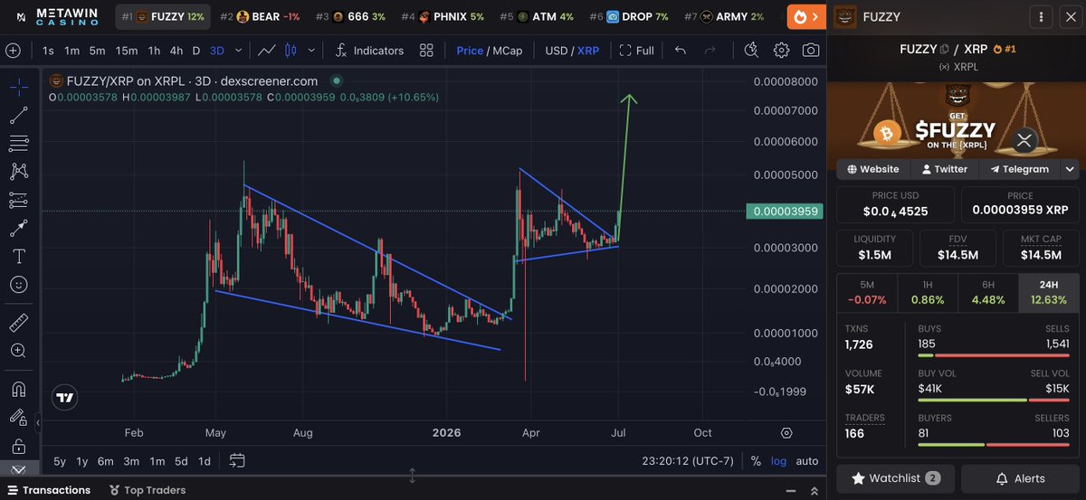 Austin_XRPL's tweet photo. All I can really say is that I hope your $FUZZY bags are packed. The first $1b ticker on the XRPL will happen quickly when the time is right imo. https://t.co/ca32BFQlx1