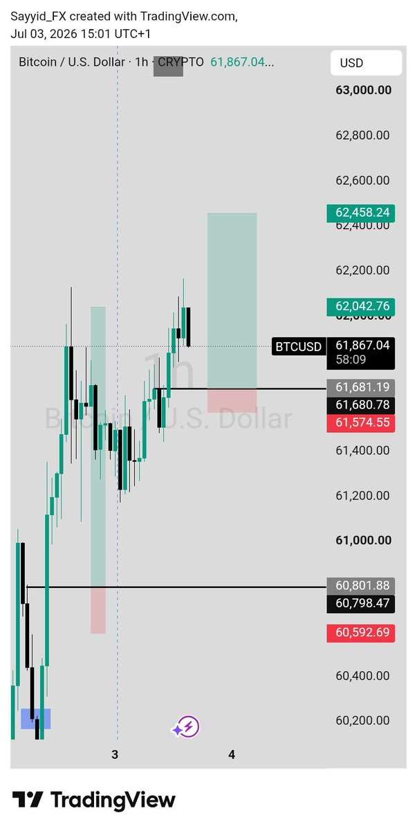 Sayyid_fx's tweet photo. BTCUSD.
7 R:R✅️ https://t.co/h1Uo9LGupH