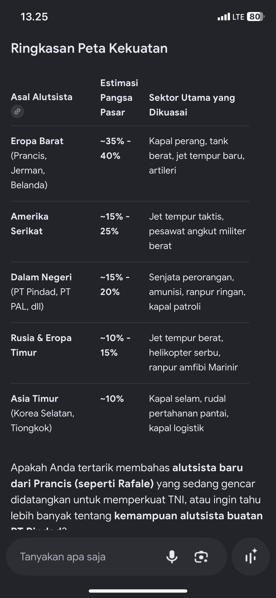 Adit30649246's tweet photo. @KadalMoste14047 @Frostyy629821 @cilubatupakhaji @unmagnetism Sama aja datanya mau dicari gimna pun juga … bukan masalah lu hadir di forum trus gua cari di google … 

Tapi by data -bahkan dr kemhan juga ada kan ? 
Kalo lu ada waktu lu bisa masuk ke link link kemhan dan baca baca (itupun kalo lu bisa-lu kan ga bisa make google) https://t.co/aJr89g81aP