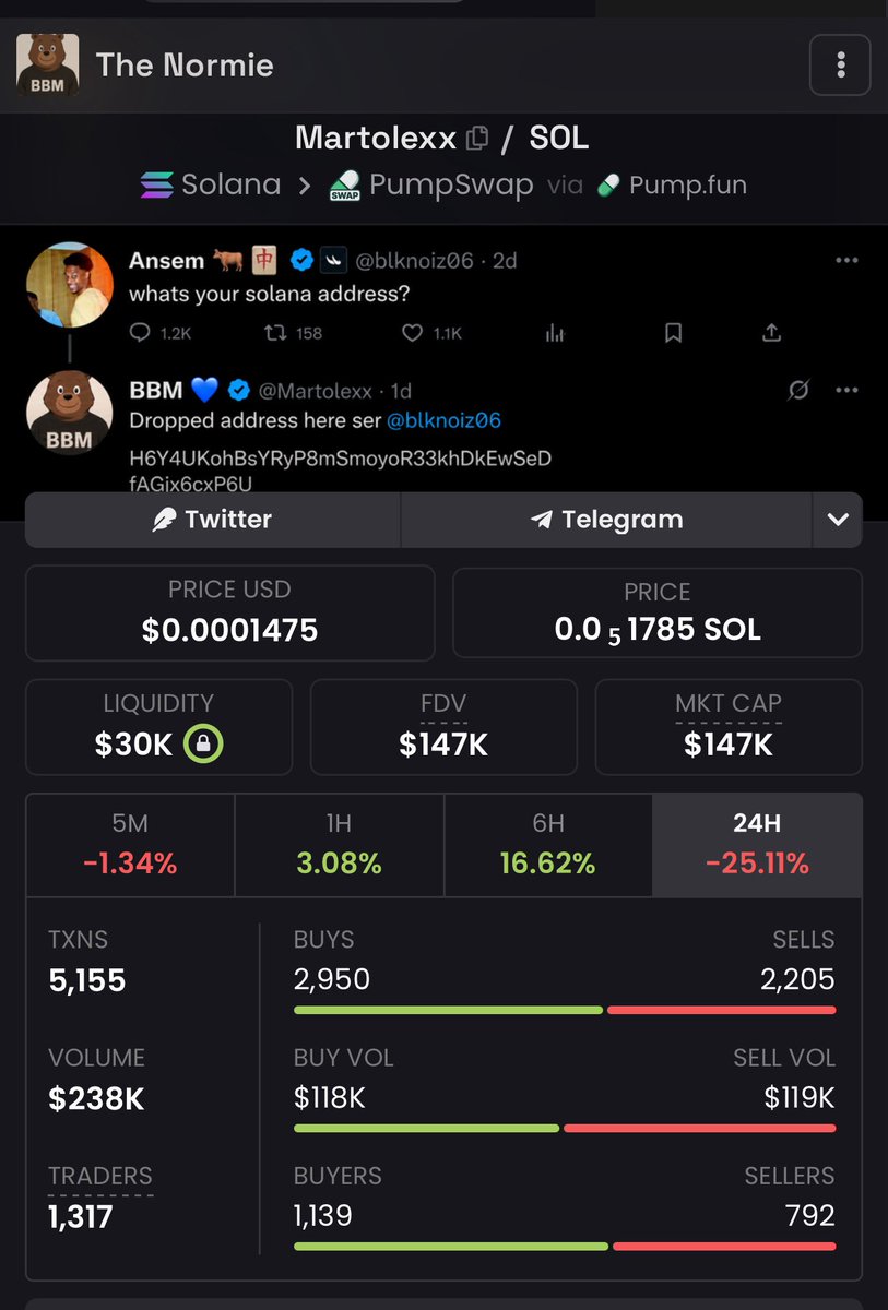 Martolexx's tweet photo. $MARTOLEXX THE Normie at $140k MC this morning 

It can only get better from here

The Normies are watching 

CA: EThNYWZ73vdtnRtrdwDKq9nKkQgRwjcNppjDTqGopump https://t.co/MXp9qNvcM2