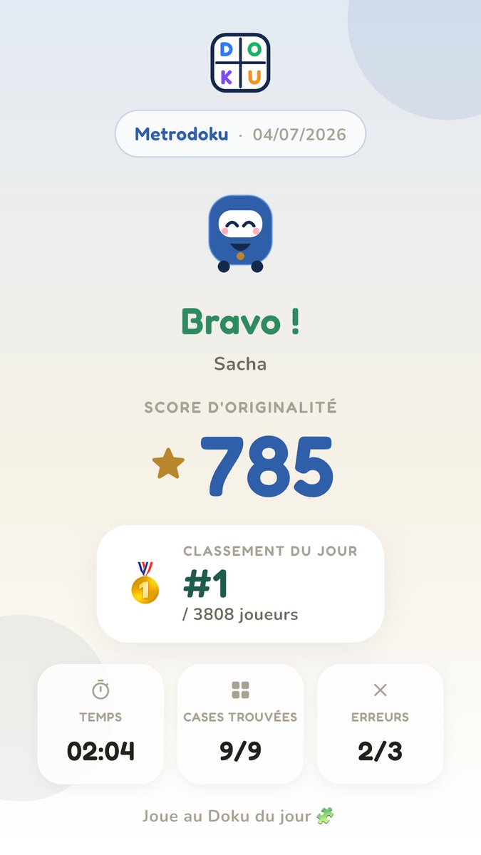 MartinMinistere's tweet photo. Doku · Metrodoku · 04/07/2026

⭐ Score d'originalité : 785
⏱ Temps : 02:04
✅ Bonnes réponses : 9/9
❌ Erreurs : 2/3

🟩🟩🟩
🟩🟩🟩
🟩🟩🟩

https://t.co/sA4DadtHp5 https://t.co/zIGlrsJcm8