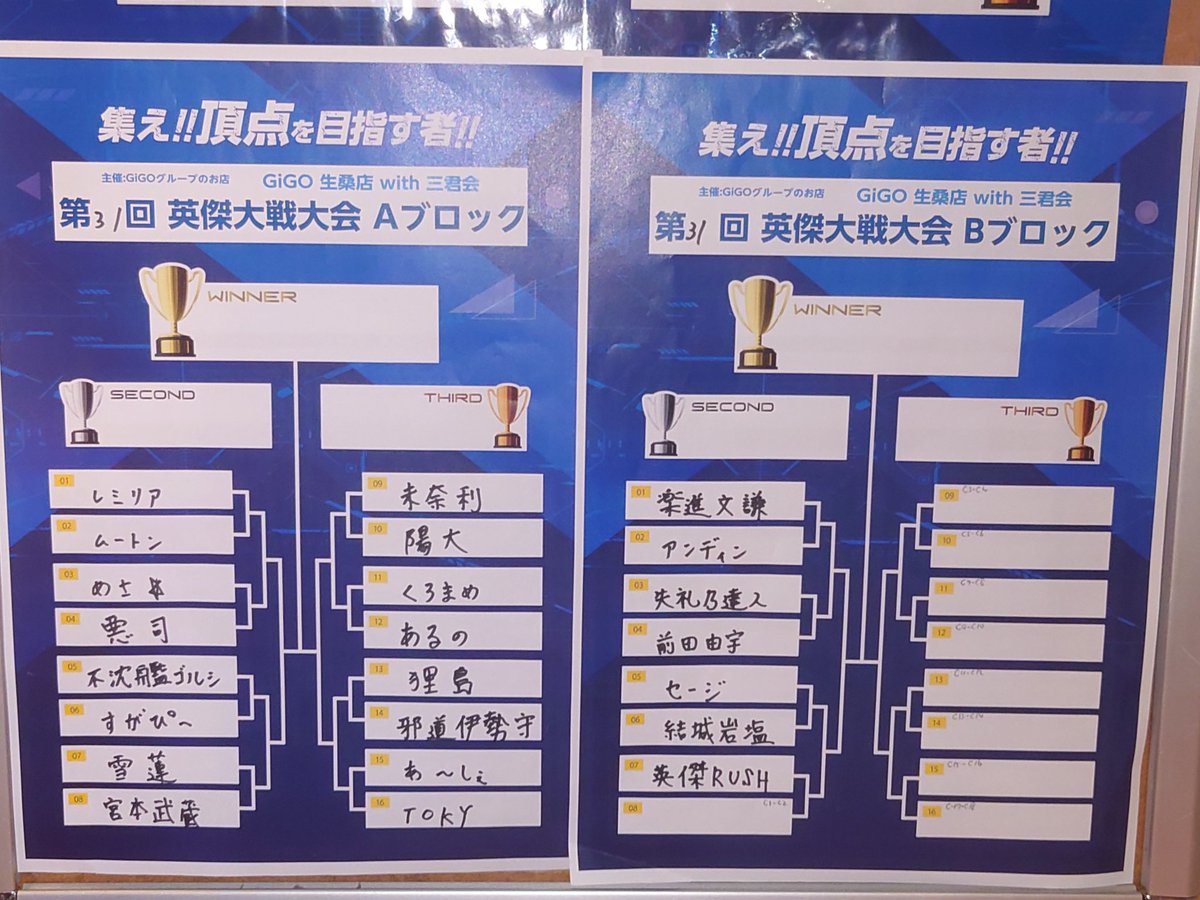 YOGA28197706's tweet photo. 第31回GiGO生桑店舗大会
過去最多41名参加。
Cブロック勝者がBブロックへ進出！
#英傑大戦　#GiGO生桑　#三君会 https://t.co/9Nm9QI3eTz
