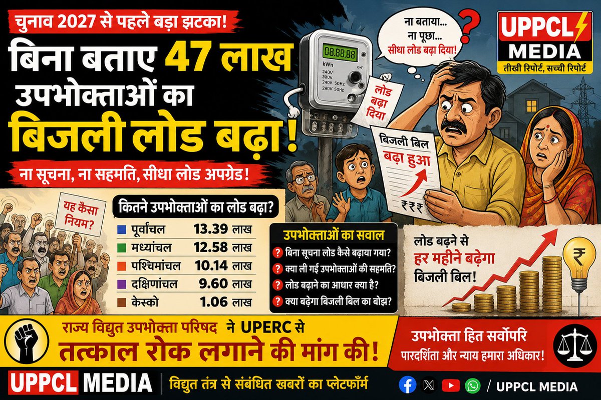 UppclMedia's tweet photo. #UPPCL_MEDIA रिपोर्ट

चुनाव से पहले 47 लाख उपभोक्ताओं का बिजली लोड बढ़ा! आखिर किसके आदेश पर?

उत्तर प्रदेश में विधानसभा चुनाव 2027 से पहले बिजली उपभोक्ताओं के बीच एक नया विवाद खड़ा हो गया है। दावा किया जा रहा है कि प्रदेश के करीब 47 लाख बिजली उपभोक्ताओं का बिना पूर्व सूचना और बिना सहमति के विद्युत भार (Connected Load) बढ़ा दिया गया है। इस मामले ने लाखों उपभोक्ताओं में नाराज़गी पैदा कर दी है।

उपलब्ध आंकड़ों के अनुसार—

पूर्वांचल – 13.39 लाख
मध्यांचल – 12.58 लाख
पश्चिमांचल – 10.14 लाख
दक्षिणांचल – 9.60 लाख
केस्को – 1.06 लाख
कुल मिलाकर लगभग 46.77 लाख (करीब 47 लाख) उपभोक्ताओं का लोड बढ़ाए जाने की बात सामने आ रही है।

सबसे बड़ा सवाल

यदि किसी उपभोक्ता का बिजली लोड बढ़ाया जाता है, तो क्या उसे इसकी जानकारी देना अनिवार्य नहीं है? क्या बिना आवेदन, बिना निरीक्षण और बिना लिखित सहमति के लाखों उपभोक्ताओं का लोड बढ़ाया जा सकता है?

उपभोक्ताओं का आरोप है कि लोड बढ़ने से अब हर महीने फिक्स्ड चार्ज और अन्य शुल्क बढ़ सकते हैं, जिससे बिजली बिल पर अतिरिक्त बोझ पड़ेगा।

राज्य विद्युत उपभोक्ता परिषद ने इस पूरे मामले में उत्तर प्रदेश विद्युत नियामक आयोग (UPERC) से हस्तक्षेप कर इस प्रक्रिया पर तत्काल रोक लगाने की मांग की है।

UPPCL MEDIA का सवाल

यदि यह कार्रवाई नियमों के अनुरूप हुई है तो—

# उपभोक्ताओं को पहले सूचना क्यों नहीं दी गई?
# उनकी सहमति क्यों नहीं ली गई?
# लोड बढ़ाने का आधार क्या था?
# क्या इसका असर लाखों परिवारों के बिजली बिल पर पड़ेगा?
# जब तक इन सवालों का स्पष्ट जवाब नहीं मिलता, तब तक यह मामला उपभोक्ता अधिकारों से जुड़ा एक बड़ा विवाद बना रहेगा।

#UPPCLMedia #Electricity #LoadIncrease #UPERC #UPPCL #SmartMeter #ElectricityBill #ConsumerRights #UttarPradesh #BreakingNews