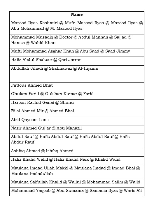PTI_News's tweet photo. List of Pakistan-based individuals designated as terrorists under the Unlawful Activities (Prevention) Act (UAPA).

(Source: Third Party) https://t.co/44i8bNmtei