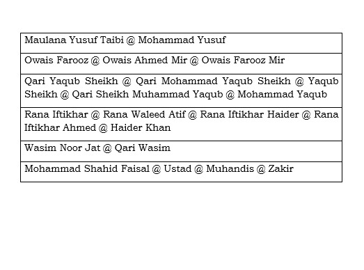 PTI_News's tweet photo. List of Pakistan-based individuals designated as terrorists under the Unlawful Activities (Prevention) Act (UAPA).

(Source: Third Party) https://t.co/44i8bNmtei