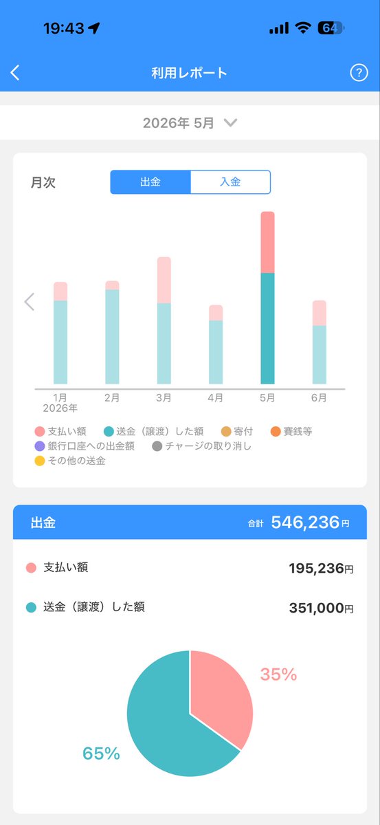 cotrac's tweet photo. 金欠の女の子PayPay支援しますよ
#PayPayあげます
からなら https://t.co/dSNt46VCkE