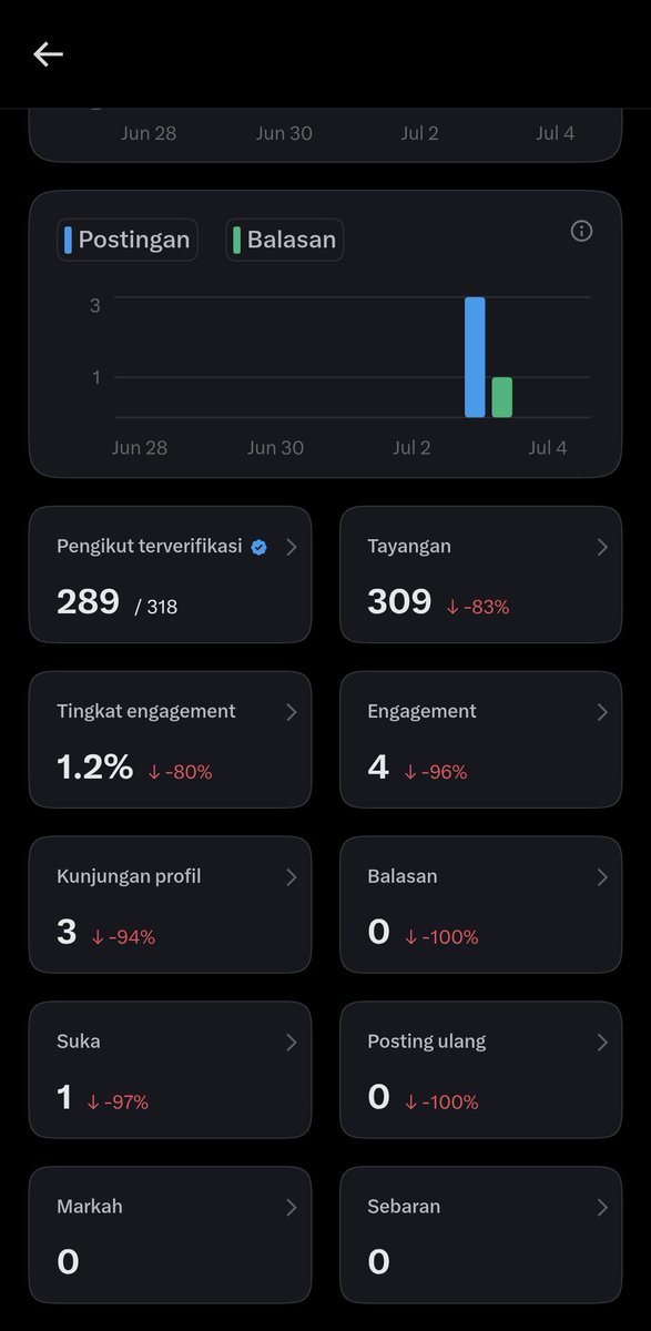 Kepopinn45's tweet photo. merah itu berani 🔥🔥 https://t.co/gzoxBf0x5E