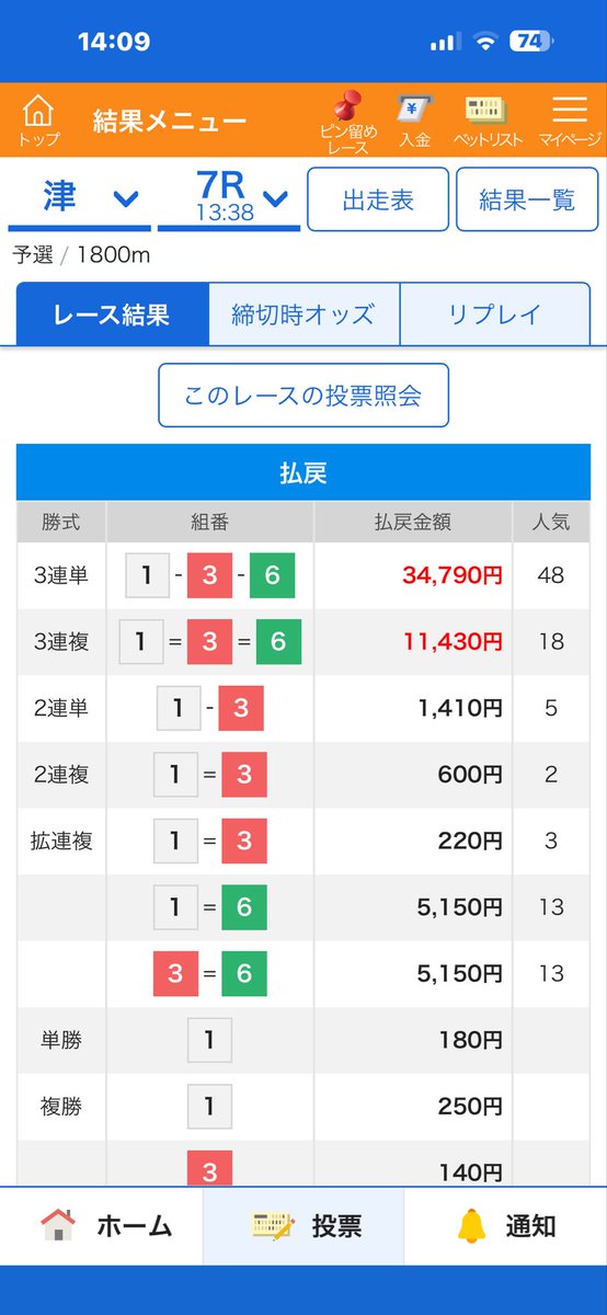 gt_jccj3's tweet photo. なんやかんやで

救済企画の人ら全員帯越え✌️

負けるわけあらへんって
わかったやろ💖

夜には溶かす人おるやろな😇
利確は大事やで😎

今年もやけど
1日も負けた日あらへん💖
そろそろ1日ぐらいありそうやけど😇

予想屋でイン逃げしか取れへん奴ってわざとなん？
なんの展示をみてんねん？
ほんま不思議やわ🤔