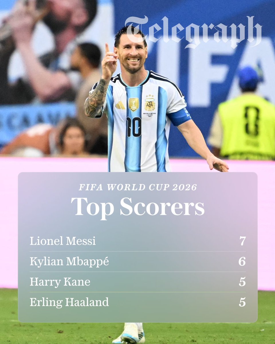 TeleFootball's tweet photo. Messi is setting the pace. 🐐 https://t.co/WapFddTex6