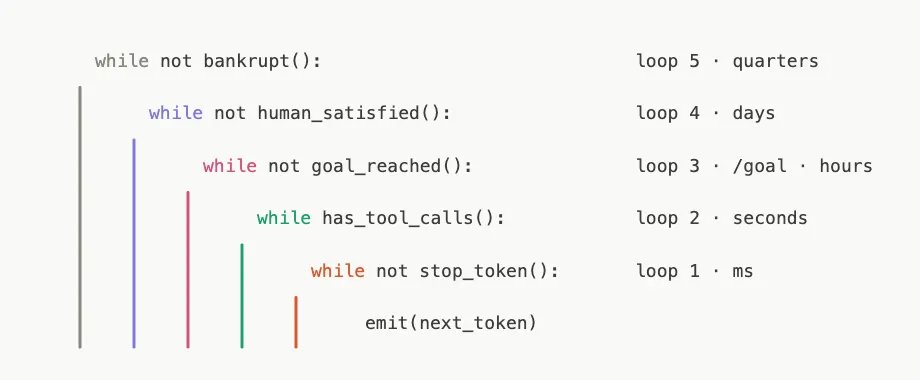 0xZengineer's tweet photo. while not bankrupt: loop...
https://t.co/86N3a2dxSa https://t.co/5KbffRpnzy