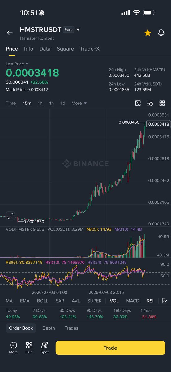 Zorathzzz's tweet photo. $HMSTR +70% https://t.co/BCERfSl9xS