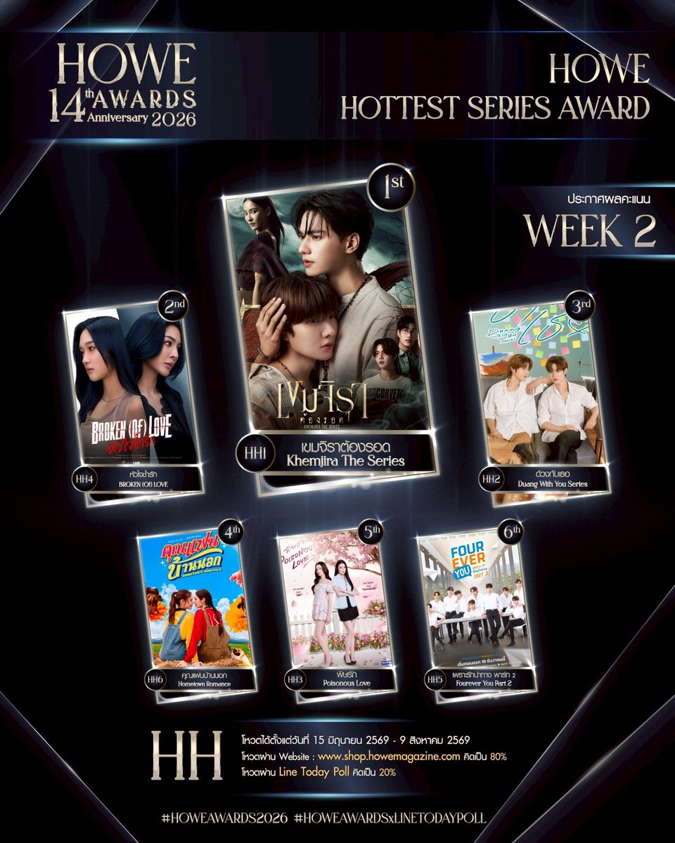 FAYEATOMVOTE's tweet photo. This was last weeks results. Let’s maintain our position 1’s and take BrokenOfLove to position 1 too. We can do this. 

Vote 🗳️ 
https://t.co/BvoryPcFIh BOL

https://t.co/SsE0DBYeTF Faye

https://t.co/XP4fmVJ3Uj Atom

https://t.co/xYYulN5hXR FayeAtom

#FayePeraya #AtomPariya #FayeAtom #BrokenOfLoveTheSeries
