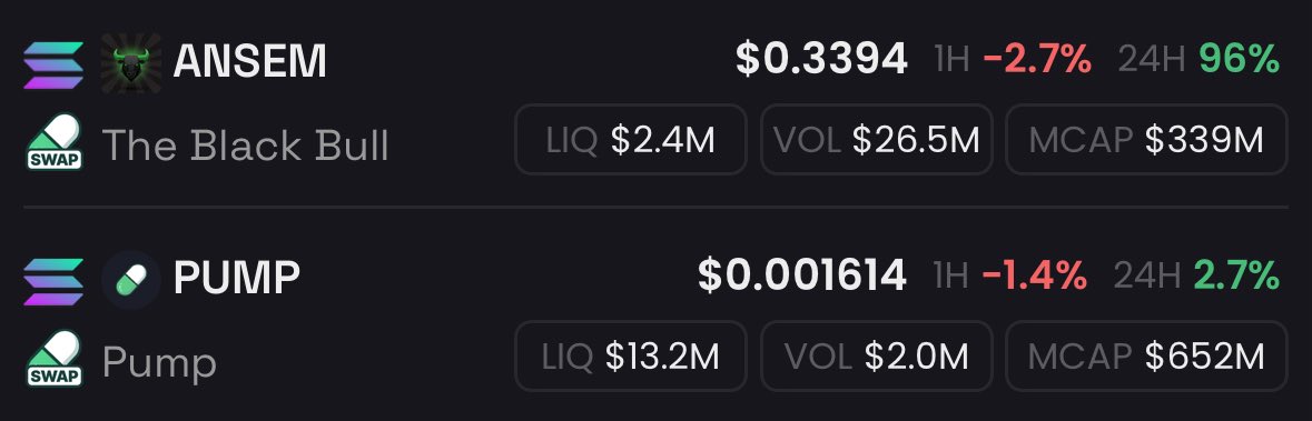 psofoc's tweet photo. A simple 2x left for $ANSEM 

And its only been a week https://t.co/8GEXiBW35A