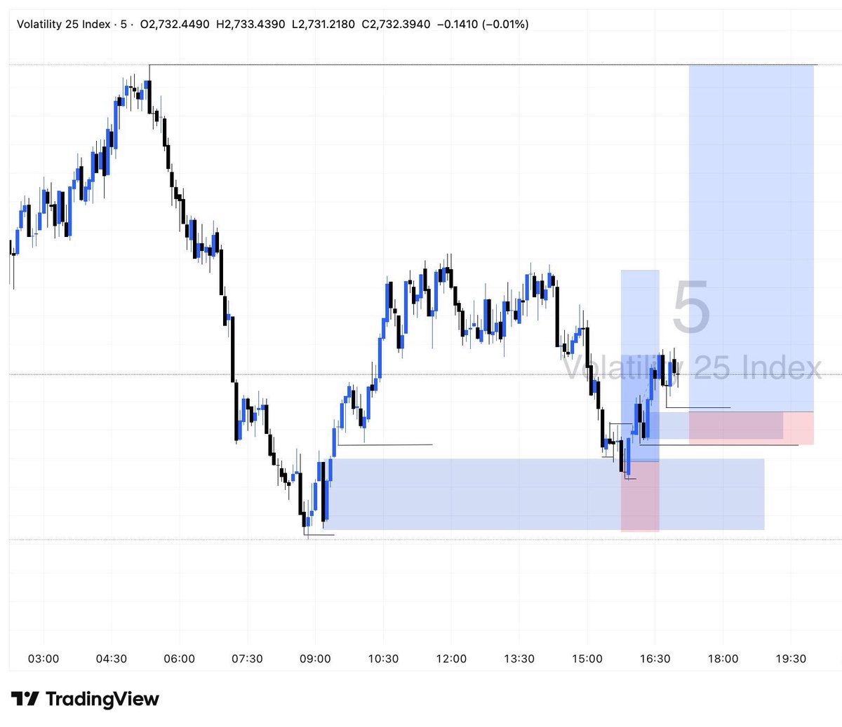 iamthatkidnuel's tweet photo. #VIX25 responded to the concept, just as soon as my friend said. Yo trade this pair let me see 😂 https://t.co/8RfH1vHjcU