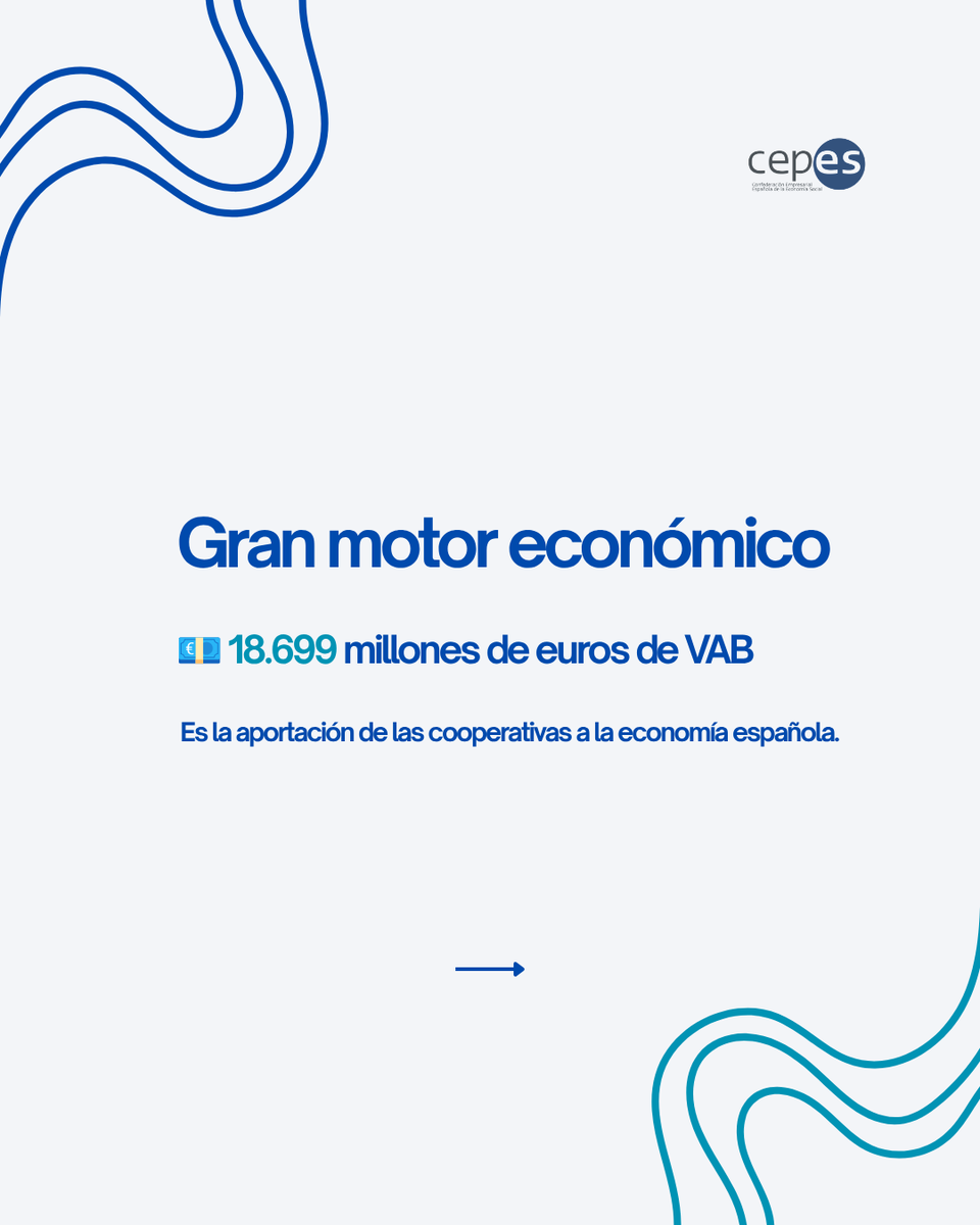 CEPES2's tweet photo. @Coopsdetrabajo @CoopsAgroES @UECoE3 @Hispacoop @espriu_f @grupclade @esMONDRAGON @FecomaMadrid @concoval @konfekoop Las cooperativas generan hoy más empleo que nunca, impulsan la actividad económica en todo el territorio y contribuyen a construir una sociedad más sostenible, inclusiva y centrada en las personas.

#DíaInternacionalDeLasCooperativas #CoopsDay #Cooperativas #EconomíaSocial #CEPES https://t.co/j9sQn8ZZCc