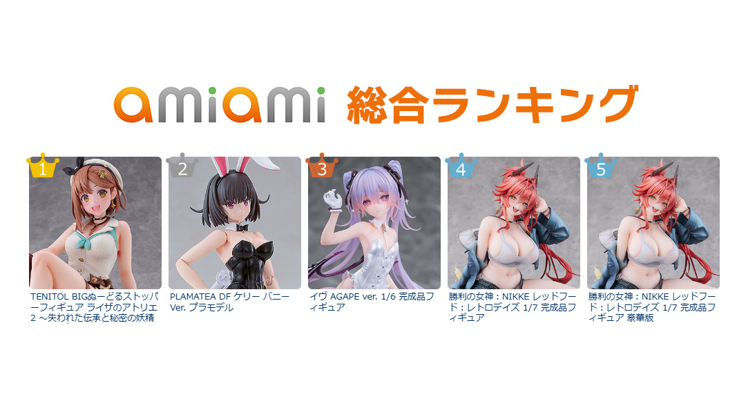 amiami_figure's tweet photo. 💥あみあみ総合ランキング（7/4 17:00）💥
【1位】TENITOL BIGぬーどるストッパーフィギュア ライザのアトリエ2 ～失われた伝承と秘密の妖精～ ライザリン・シュタウト
【2位】PLAMATEA DF ケリー バニーVer.
【3位】イヴ AGAPE ver.