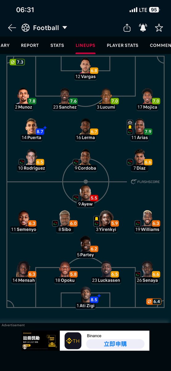 onlykaeff's tweet photo. @ghtopguy @_Just_ice Like what Mae he do again ?! His job is to prevent the ball from entering the goal post if he exaggerate the saves and still keep the ball out then what at all be the issue 🤣 https://t.co/wp5UyTKKwt