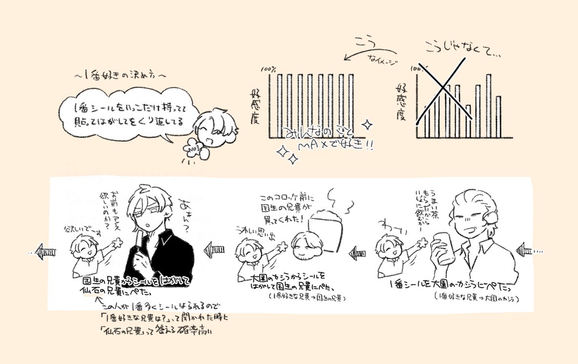 UtLQHP7Nd733423's tweet photo. 妄想というか完全に私の希望でしかない https://t.co/Jw6GWn6Gcf