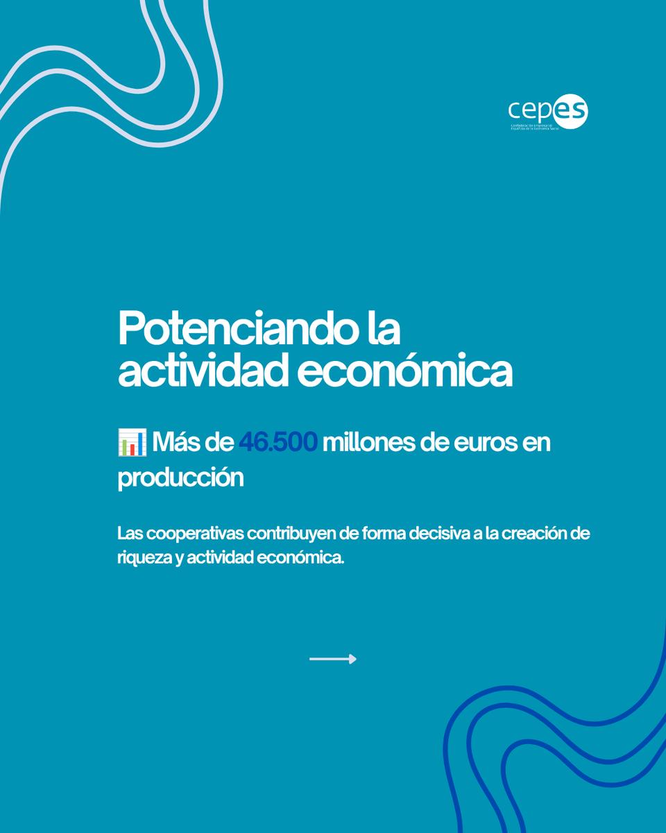 CEPES2's tweet photo. @Coopsdetrabajo @CoopsAgroES @UECoE3 @Hispacoop @espriu_f @grupclade @esMONDRAGON @FecomaMadrid @concoval @konfekoop Las cooperativas generan hoy más empleo que nunca, impulsan la actividad económica en todo el territorio y contribuyen a construir una sociedad más sostenible, inclusiva y centrada en las personas.

#DíaInternacionalDeLasCooperativas #CoopsDay #Cooperativas #EconomíaSocial #CEPES https://t.co/j9sQn8ZZCc
