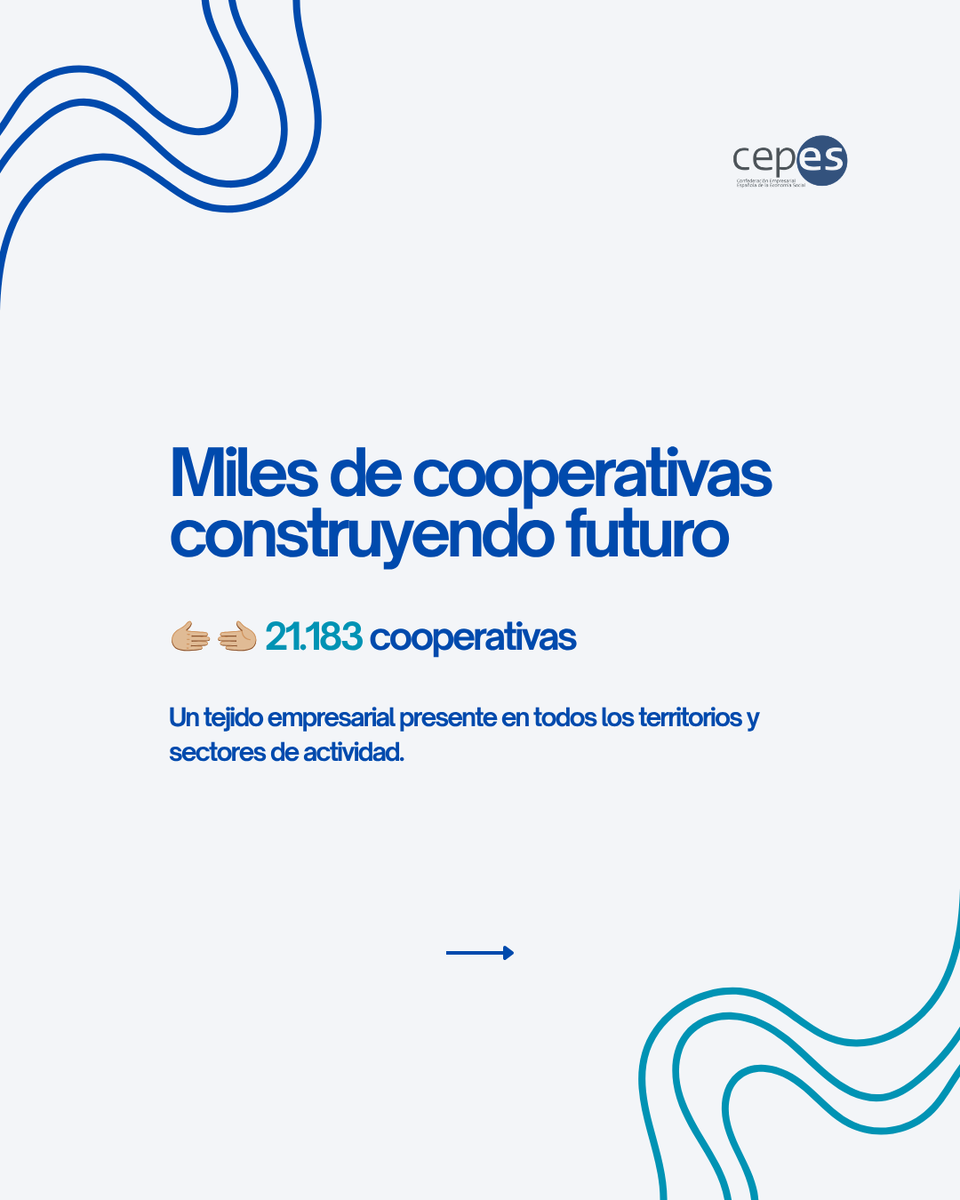 CEPES2's tweet photo. @Coopsdetrabajo @CoopsAgroES @UECoE3 @Hispacoop @espriu_f @grupclade @esMONDRAGON @FecomaMadrid @concoval @konfekoop Las cooperativas generan hoy más empleo que nunca, impulsan la actividad económica en todo el territorio y contribuyen a construir una sociedad más sostenible, inclusiva y centrada en las personas.

#DíaInternacionalDeLasCooperativas #CoopsDay #Cooperativas #EconomíaSocial #CEPES https://t.co/j9sQn8ZZCc