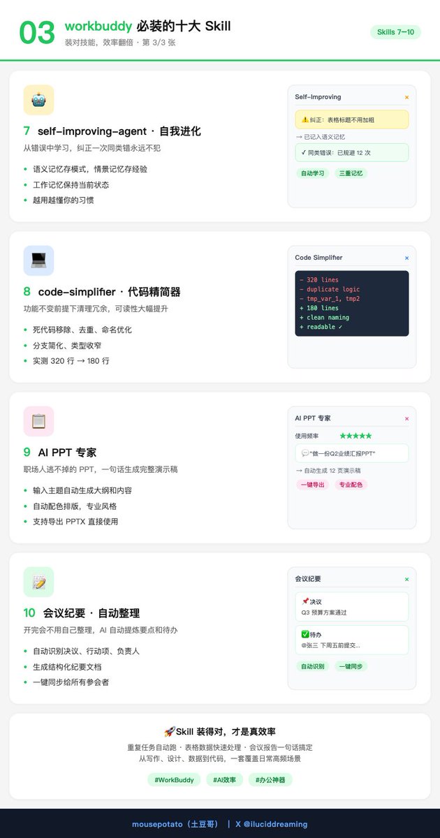 iluciddreaming's tweet photo. WorkBuddy 必装的 10 个 Skill 神器
用了两个月 WorkBuddy，一开始觉得也就那样。

直到把这 10 个技能装上去 — 从找技能、联网搜索、文档处理，到自动化流程、记忆配置、代码精简，AI 真正变成了生产力引擎。

3 张图，覆盖 10 个高频场景，建议收藏。 https://t.co/bPxPTGoOd3