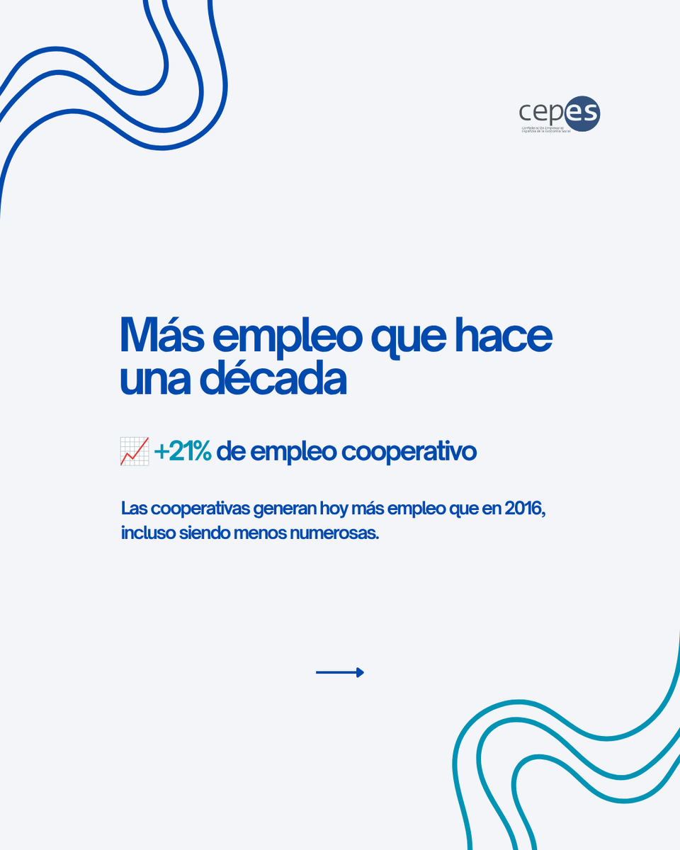 CEPES2's tweet photo. Hoy, Día Internacional de las Cooperativas, celebramos una forma diferente de hacer empresa 💚

Un modelo empresarial que crece, se consolida y demuestra cada día que es posible combinar competitividad, sostenibilidad y compromiso con las personas.

#CoopsDay #Cooperativas #CEPES https://t.co/vcJpq1DTPO