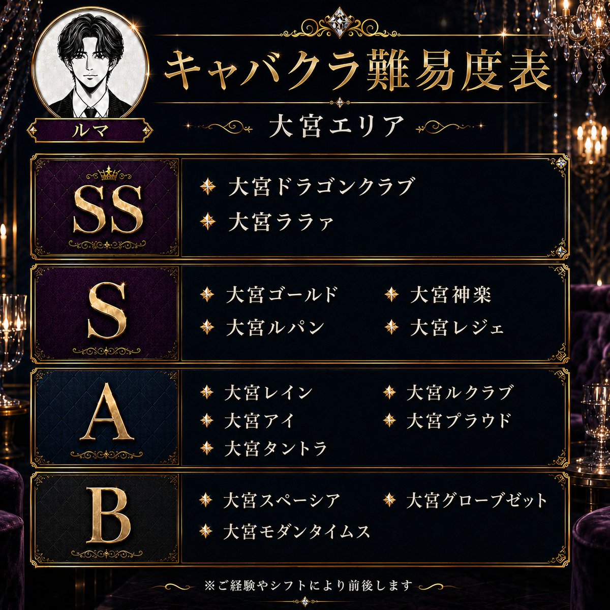ruma_omizu's tweet photo. 🥂大宮編🥂

目安になりますので詳しくは連絡して聞いて欲しいです👍 https://t.co/7VhuevKtg1