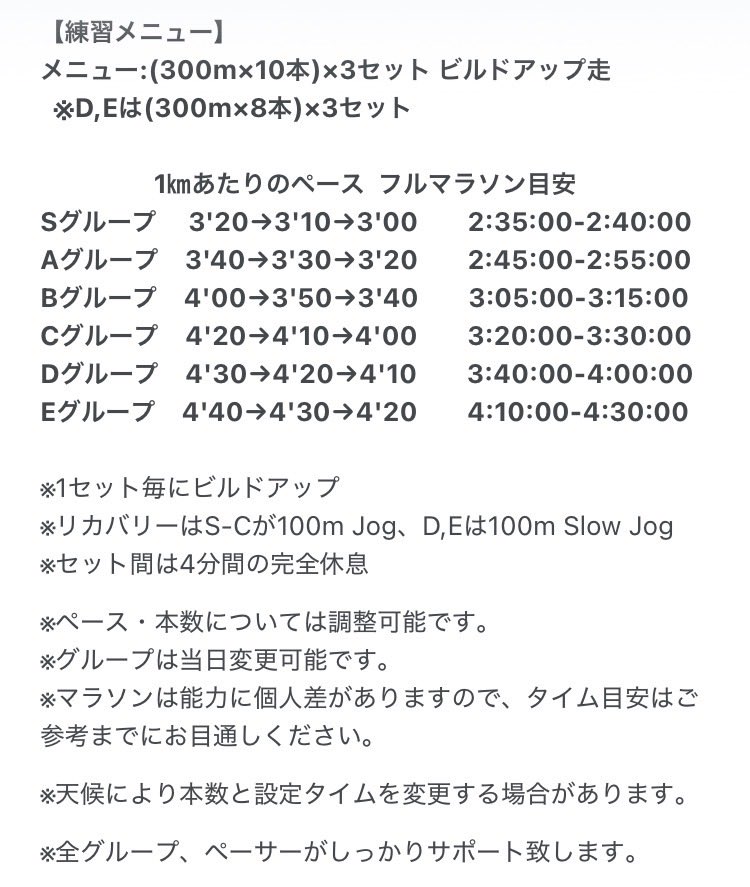 tk196054's tweet photo. ランニング練習会🏃‍♂️に参加。クラスはB
苦手なインターバルですが、7月8月は頑張ろうかと…8月29日の5000mの記録会の目標タイム18分45秒切りは㌔3分45秒。今の実力では無理😳今日は最後の3分40秒を経験することで、スピードに慣れることが目標☺️結果多少の余力を残して終了。少し🤏自信がつきました😎 https://t.co/HFrev6UzIN