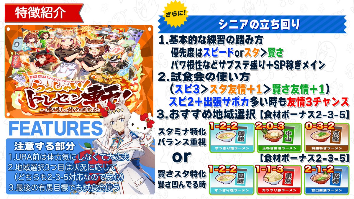 pomtom_4649's tweet photo. 【完全版ラーメン新シナリオLGスピ3育成解説】
ジュニアからシニア立ち回り
ラーメンの地域選択や注意すべき部分など
サポカはスピ3スタ1賢さ1友人1編成
青因子はスピ全面OK

画像保存で育成しやすくなると思う
動画で分かりやすく解説
→https://t.co/IBN6sh0WEA
よかったら拡散してくれ https://t.co/SSWHPeFbtS