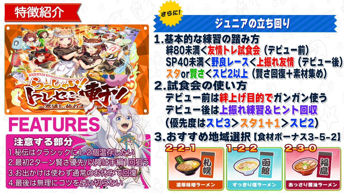 pomtom_4649's tweet photo. 【完全版ラーメン新シナリオLGスピ3育成解説】
ジュニアからシニア立ち回り
ラーメンの地域選択や注意すべき部分など
サポカはスピ3スタ1賢さ1友人1編成
青因子はスピ全面OK

画像保存で育成しやすくなると思う
動画で分かりやすく解説
→https://t.co/IBN6sh0WEA
よかったら拡散してくれ https://t.co/SSWHPeFbtS