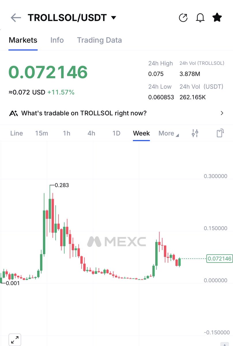 RoccobullboTTom's tweet photo. $TROLL billion market cap $1 in this month or next month ✅👀

But $TROLL will hit multi billion ✅

Solana meme supercycle in 2026 🔥🔥🔥

Remember guys $TROLL will be a king of all meme coins 💰

$TROLL God candle loading 🚀🚀🚀 https://t.co/lkYtvLcW8j