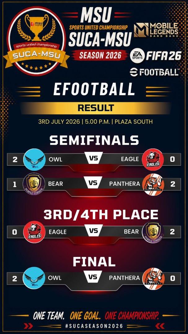 MsumalaysiaS's tweet photo. The #Owl didn’t just stay up all night it stayed on top. 
Our first gold medal 🥇at #SUCA #MSU 2026 comes courtesy of our manager, Sir Ragooparan, who proved that in eFootball, strategy beats sleep.
Congratulations, Owl! Here’s to the first gold and hopefully the first of many! https://t.co/xhMJkC2iSl