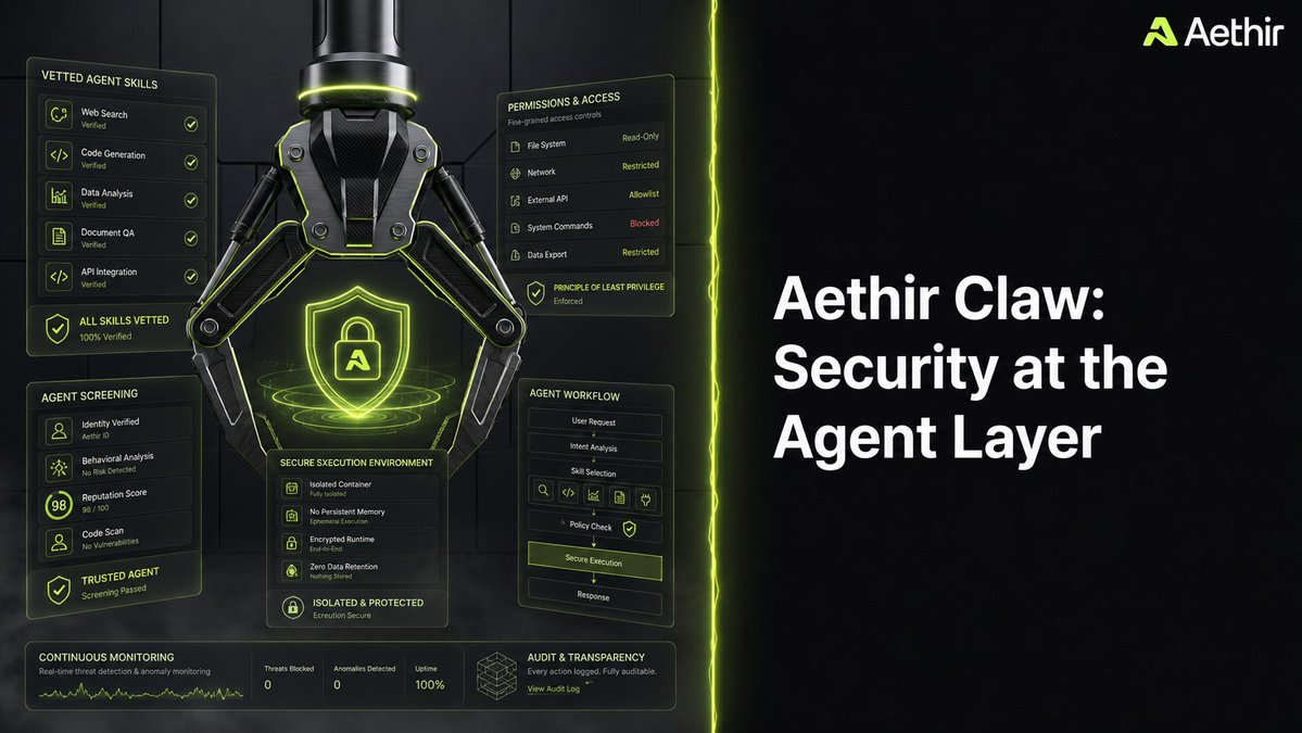 AethirCloud's tweet photo. Infrastructure isolation secures where your AI agent lives.

But what about what it does?

Every Aethir Claw preset agent ships with SOUL.MD and AGENT.MD - hardcoded behavioral guardrails that define the boundaries of what the agent can and cannot act on.

Security at the agent layer, not just the compute layer.