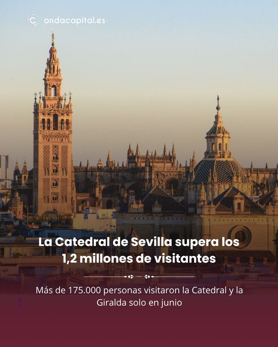 ondacapitalfm's tweet photo. La Catedral de Sevilla supera los 1,2 millones de visitantes en el primer semestre del año.
Solo en junio, la Catedral y la Giralda recibieron 175.559 usuarios.
#CatedralDeSevilla #Giralda #Sevilla #TurismoSevilla #Patrimonio https://t.co/mvFA4CrbFl