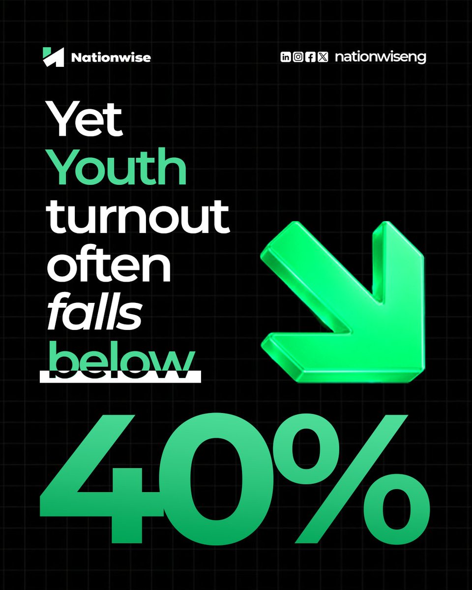 NationwiseNG's tweet photo. We are 60% of Nigeria's population, yet youth voter turnout stays below 40%.

That's why nothing changes. Your voice matters, but your PVC matters more. Register before July 10. 🇳🇬🗳️

#KnowYourNation
#PVCRegistration https://t.co/49UYjEVPkH