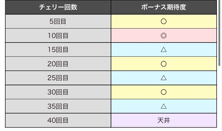 サボテン レベル8 経験値稼ぎ中🌵 on X: 