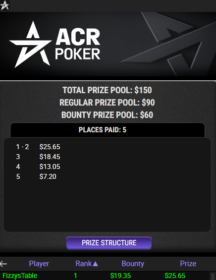 Fizzys_Table's tweet photo. Nice wee win on @ACR_POKER was grinding it wile watching @520AceOfSpades stream he still live .. Looking a chill stream with good community ? That's the one >> https://t.co/4VO4HU2nOr https://t.co/hiurFfQFT6