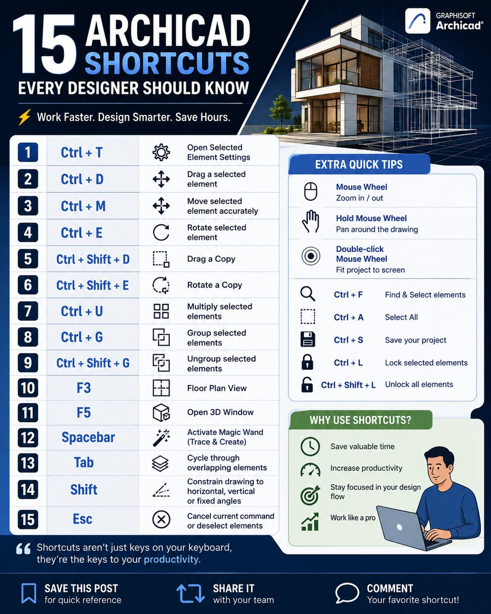 Xtrotech's tweet photo. How many of this do you know, and how many do you use more often

#civilengineering
#Archicad
#Design https://t.co/2rnju7dXO8