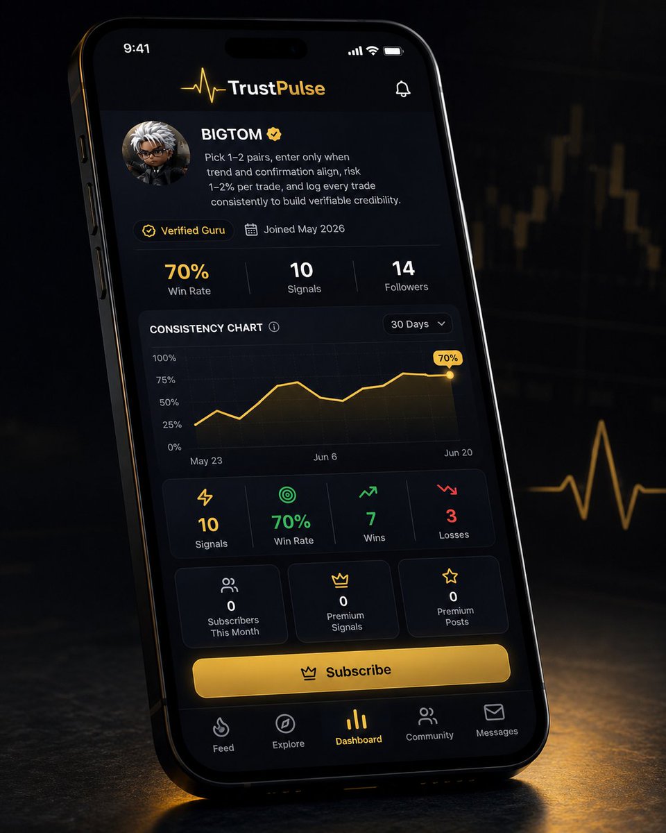 bigtom_bd's tweet photo. over the past few weeks, i've spent a lot of time talking to traders.

on calls.

in dms.

in community chats.

even through conversations that started from tweets.

i kept asking the same question.

what actually makes you trust another trader?

everyone had different answers.

but they all seemed to point in the same direction.

not bigger profits.

not louder marketing.

not even a higher win rate.

people wanted transparency.

they wanted to know what happened between the winning screenshots.

they wanted to see consistency.

the good trades.

the bad ones.

the decisions.

the journey.

it made me realize something.

trading doesn't just have a performance problem.

it has a credibility problem.

most people aren't looking for someone who's right all the time.

they're looking for someone they can verify.

that raised another question.

what if there was a place where your reputation wasn't built by claiming you were good...

...but by showing your trading history over time?

your signals.

your win rate.

your consistency.

your record.

not one screenshot.

the whole picture.

that's what we've been building.

trustpulse.

a platform where traders build credibility through transparency, not hype.b

be free to check it out, your feedback will be well appreciated

link in the CS 🔰