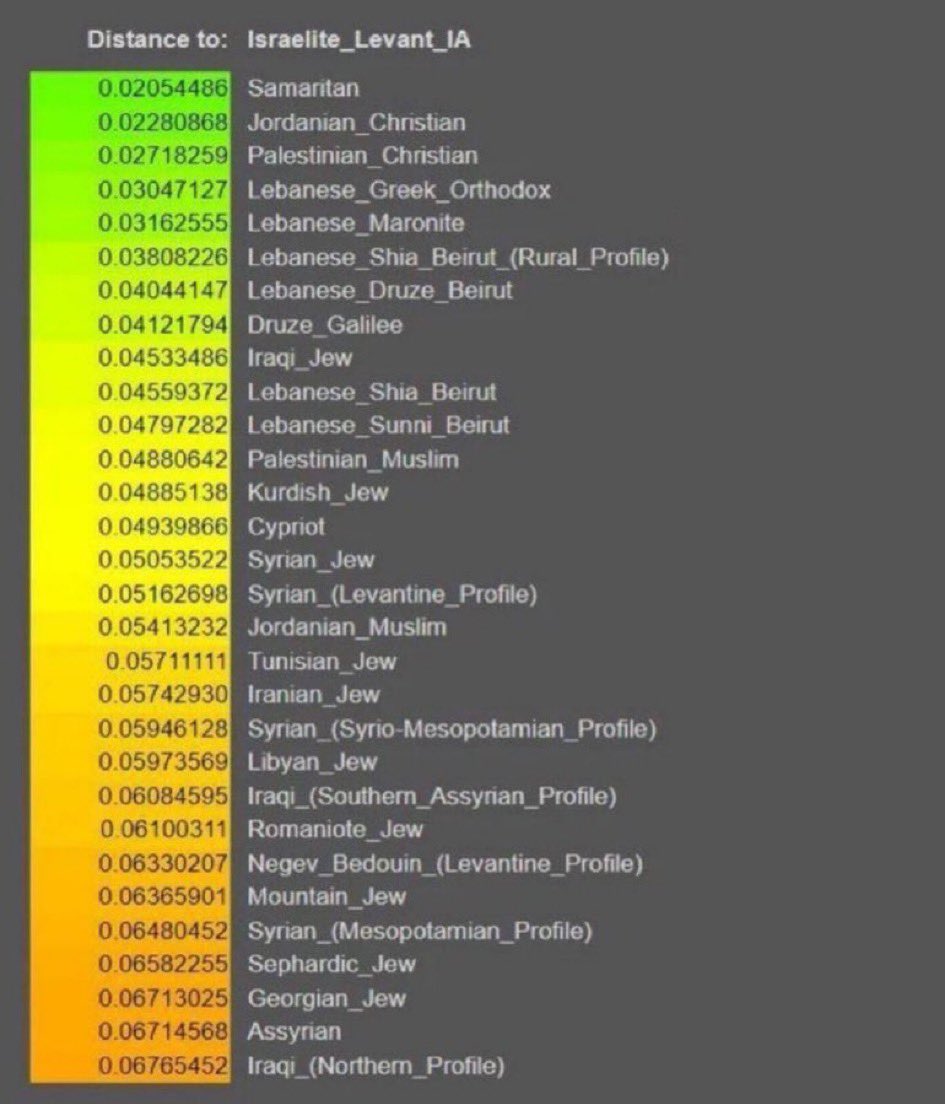 MrFrank9f's tweet photo. @NoahsArk1000 They just did. The new European Nazis in Israel just did it to the descendants of the Ancient Israelites. https://t.co/Pl3JhJynmW