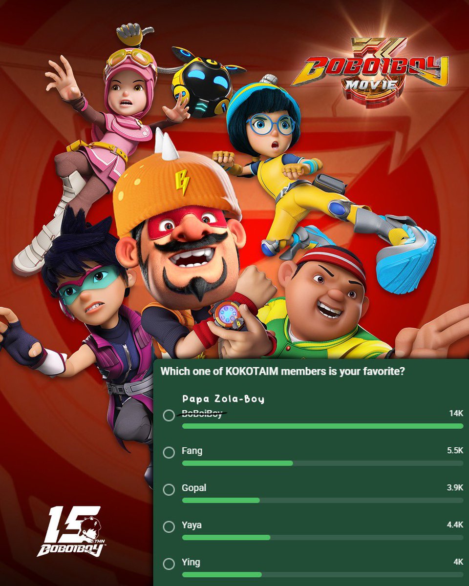 BoBoiBoy's tweet photo. Terima kasih memilih saya sebagai Kokotaim kegemaran anda! #BM3 https://t.co/qz2OTELIW8